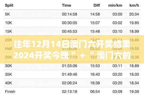 往年12月14日澳门六开奖结果2024开奖今晚＂ + ＂澳门六的辉煌历史，今晚我们再次见证！
