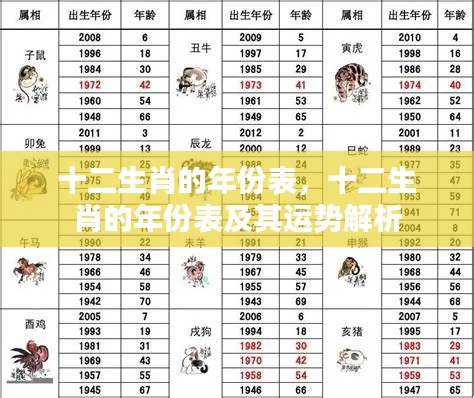 十二生肖年份表及运势解析大全