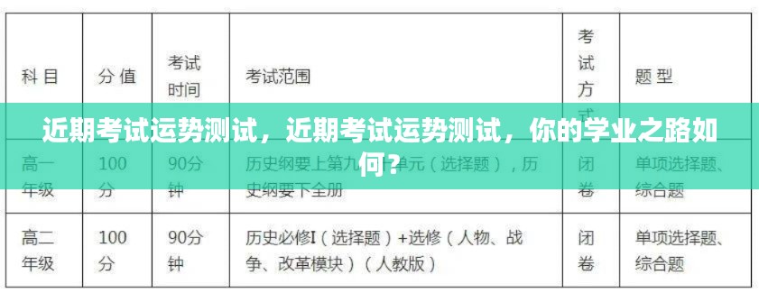 近期考试运势测试，揭示你的学业之路如何发展？