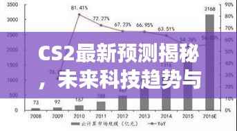 CS2最新预测揭秘，未来科技趋势与产业动向深度解析