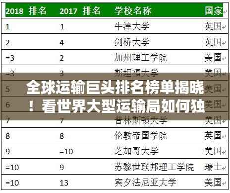 全球运输巨头排名榜单揭晓！看世界大型运输局如何独占鳌头