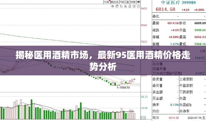 揭秘医用酒精市场，最新95医用酒精价格走势分析